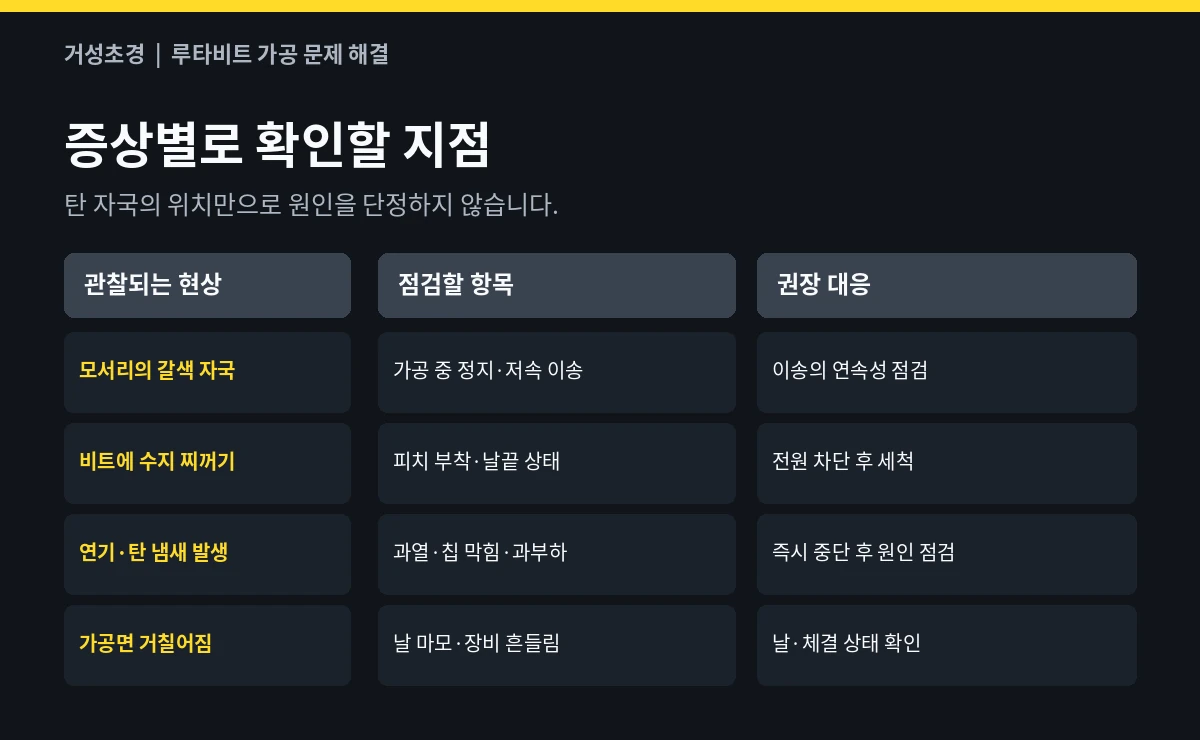 탄 자국, 수지 부착, 과열, 표면 거칠어짐 증상별 점검 표