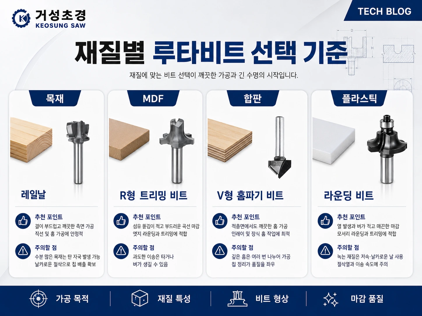 거성초경 재질별 루타비트 선택 기준