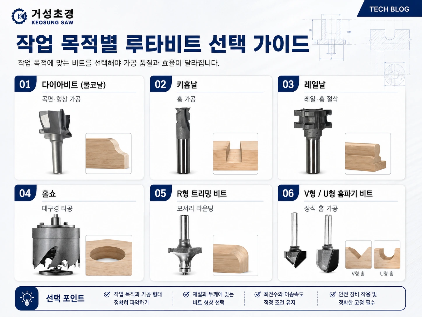 거성초경 작업 목적별 루타비트 선택 가이드